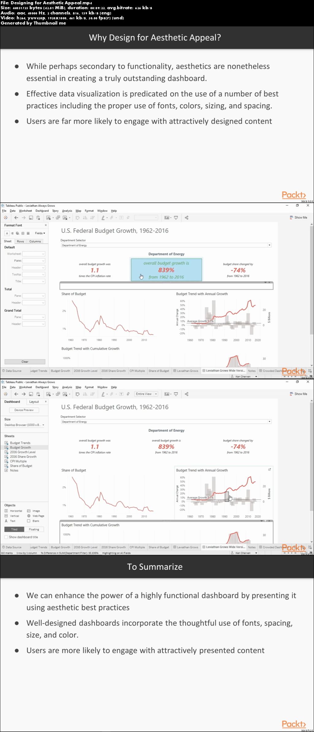 Advanced Data Visualization