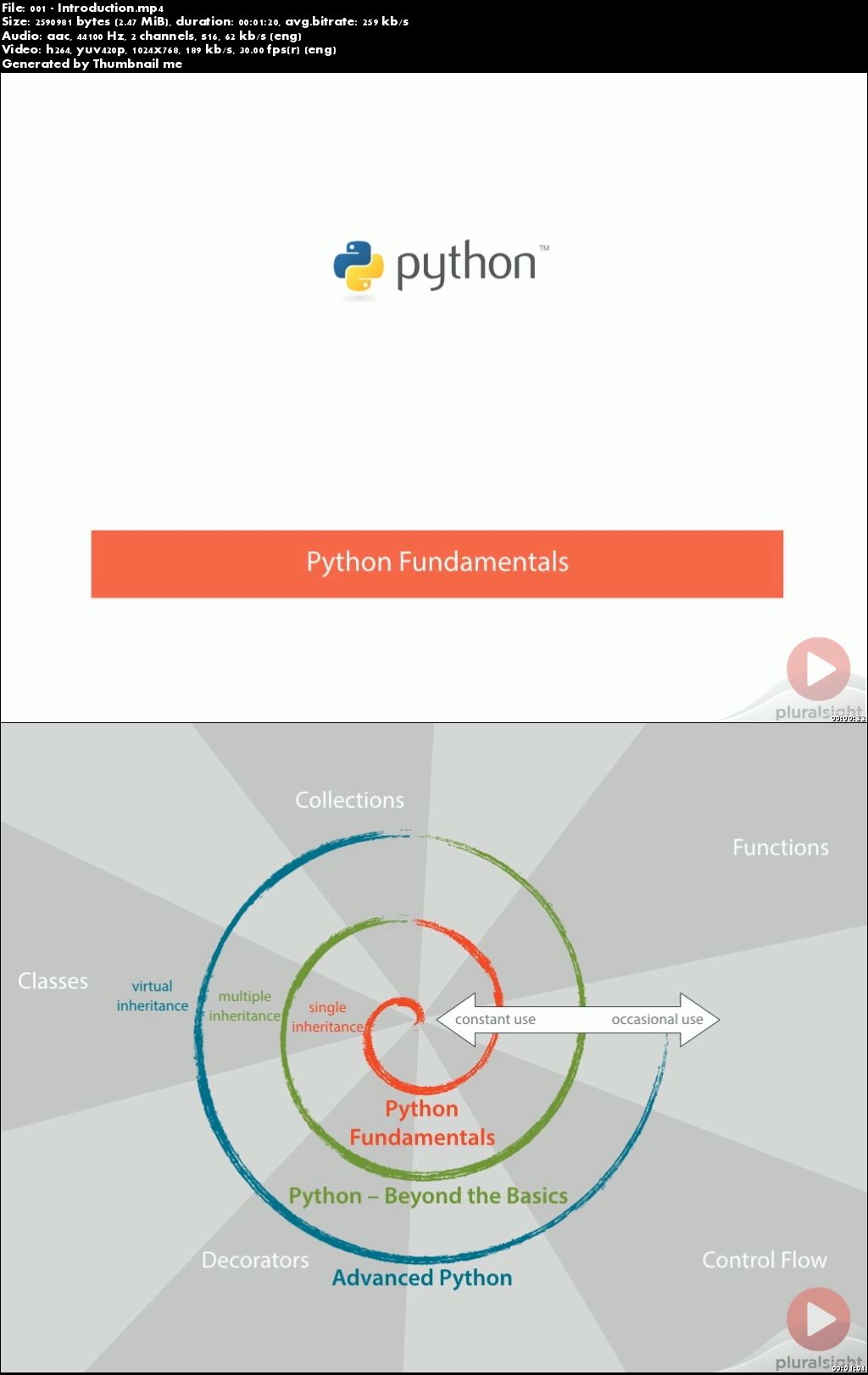 Python Fundamentals