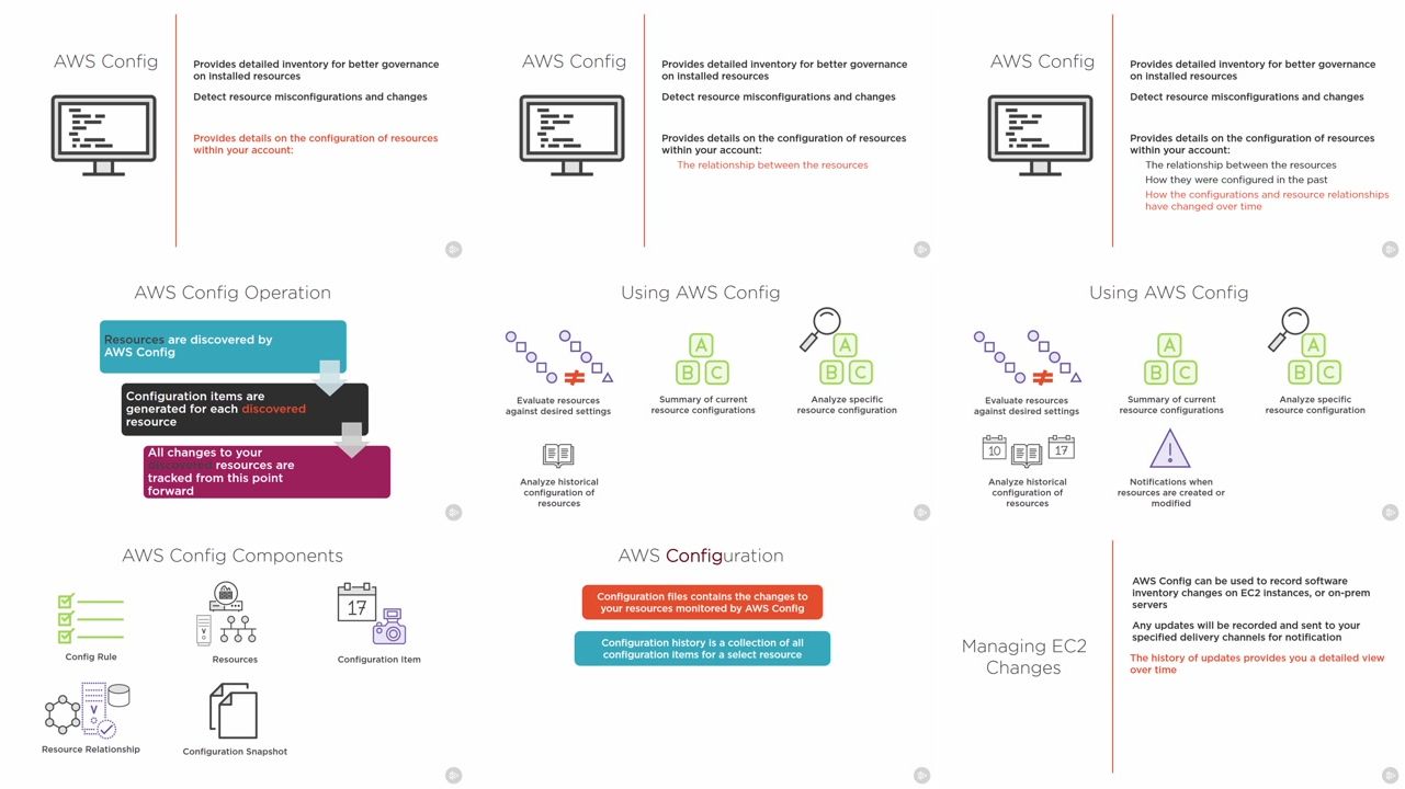 AWS Security Operations: Securing Managed Services