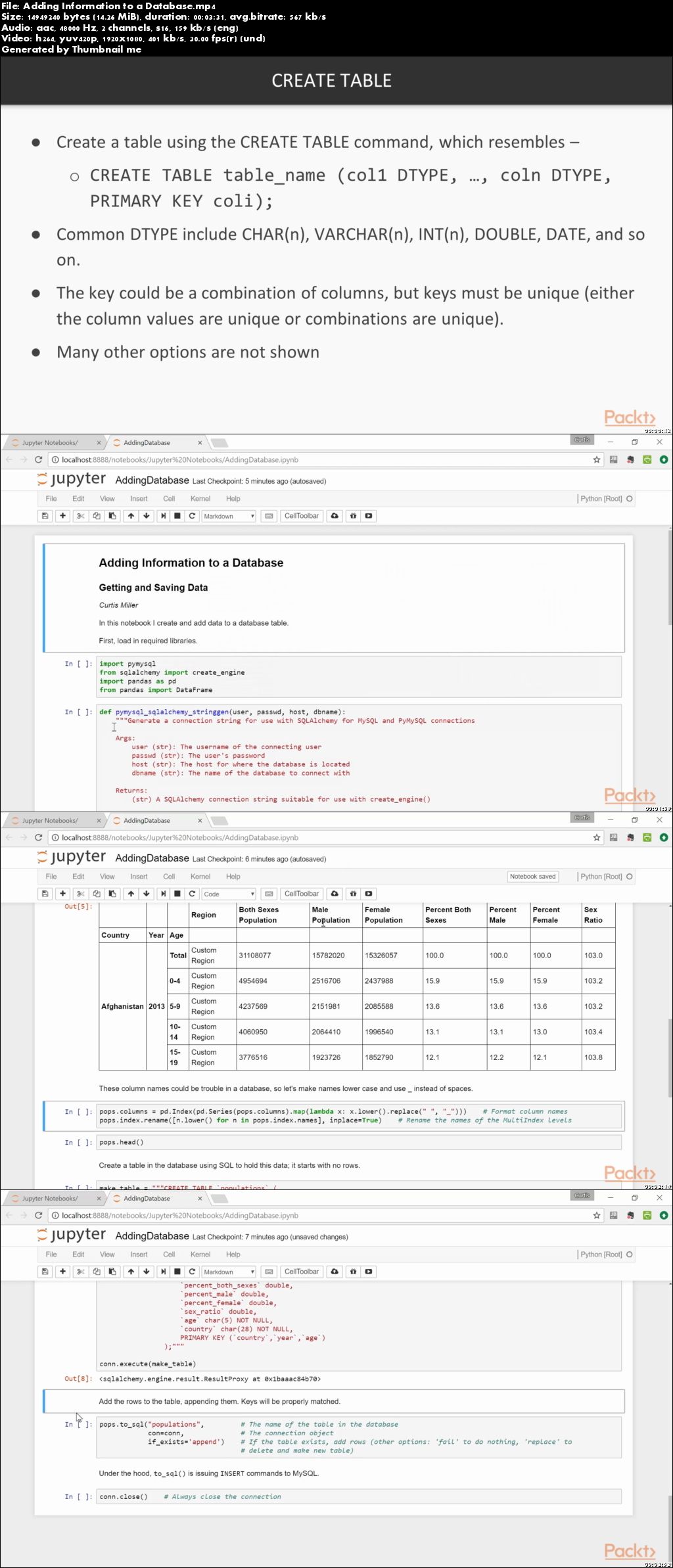 Data Acquisition and Manipulation with Python