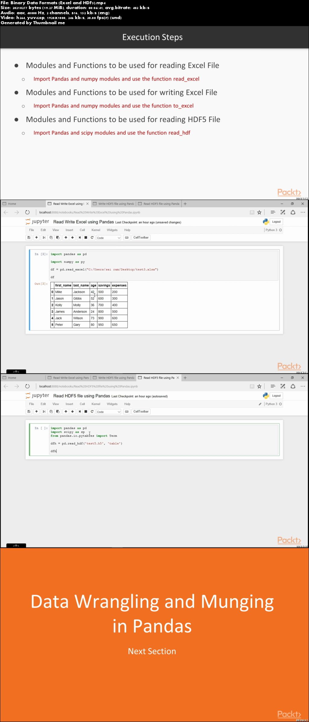 Mastering Python Data Analysis with Pandas