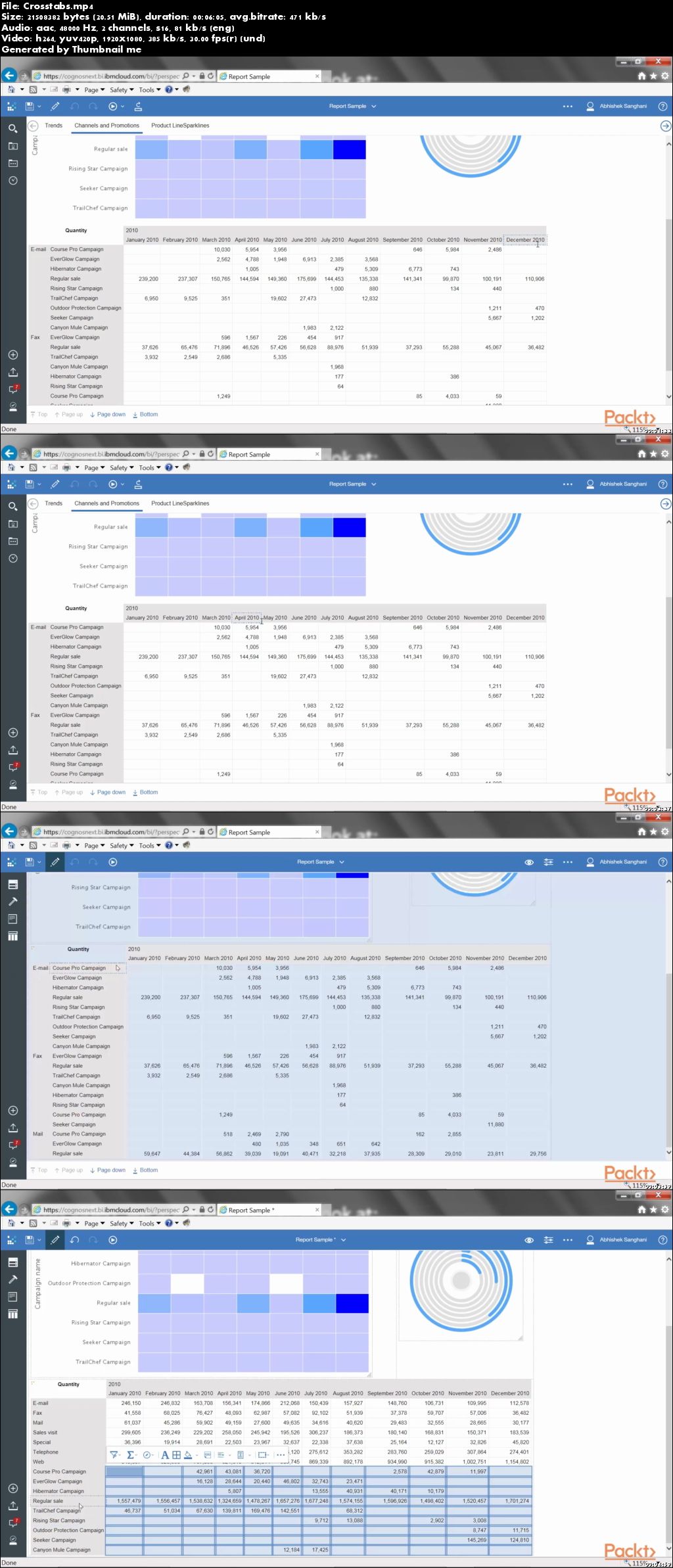 Going beyond Dashboards with IBM Cognos Analytics