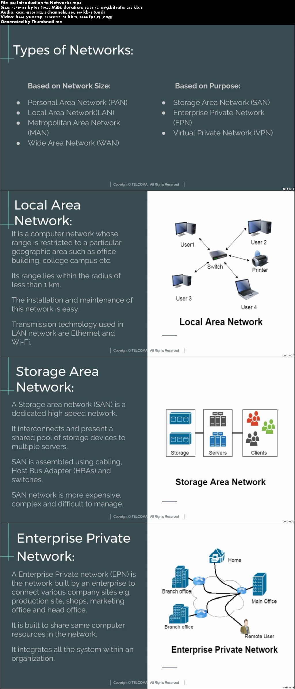 CompTIA Network+ N10 -- 006 2017 - The Complete Course