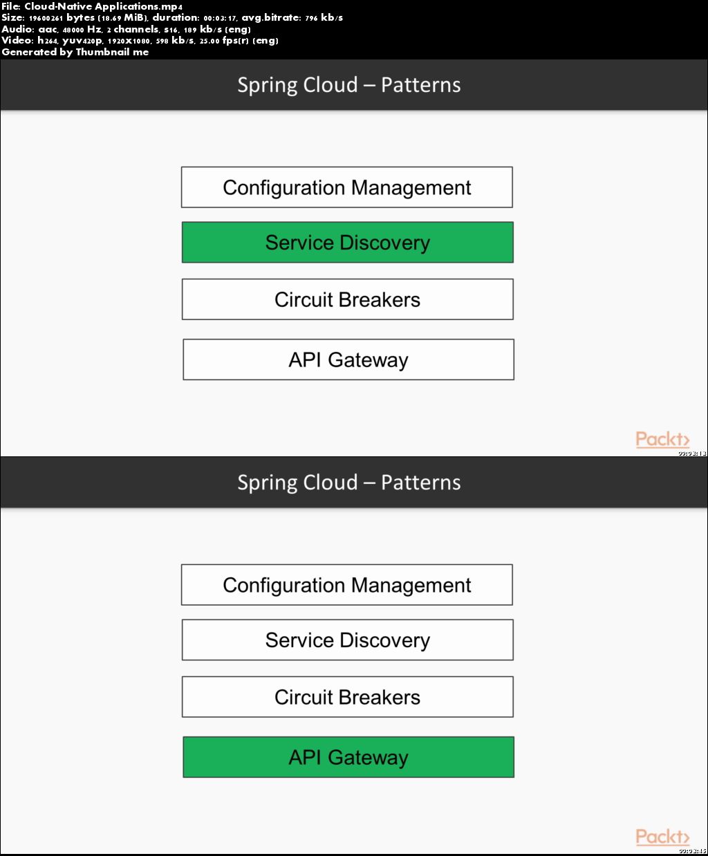 Microservices and Cloud-Native Applications with Spring 5.0