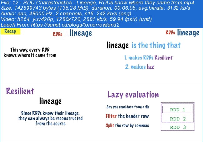 From 0 to 1 : Spark for Data Science with Python