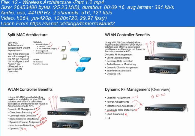 Cisco 640-722: CCNA Wireless - Implementing Cisco Unified Wireless Networking Essentials