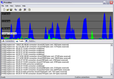 Initex Software Proxifier 3.15 Standard Edition