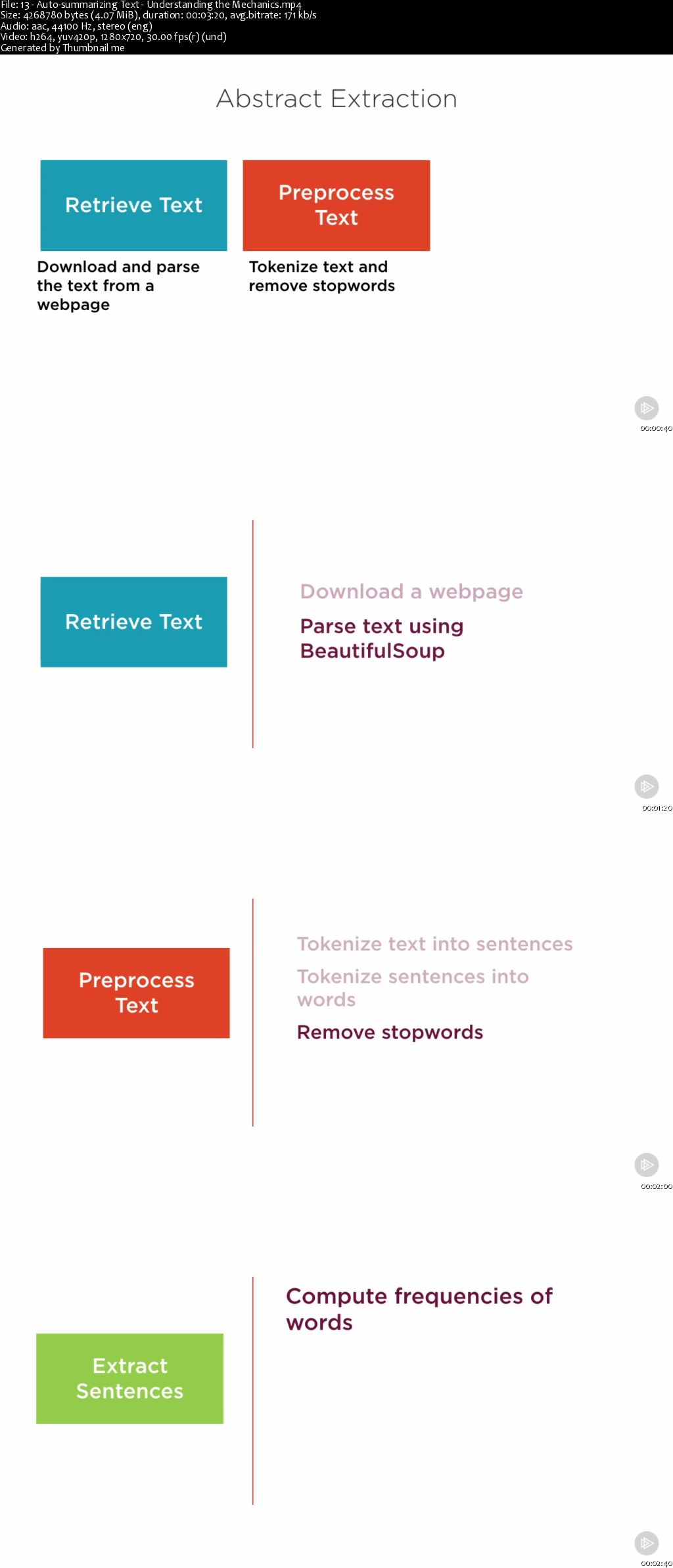 Getting Started with Natural Language Processing with Python (2016)