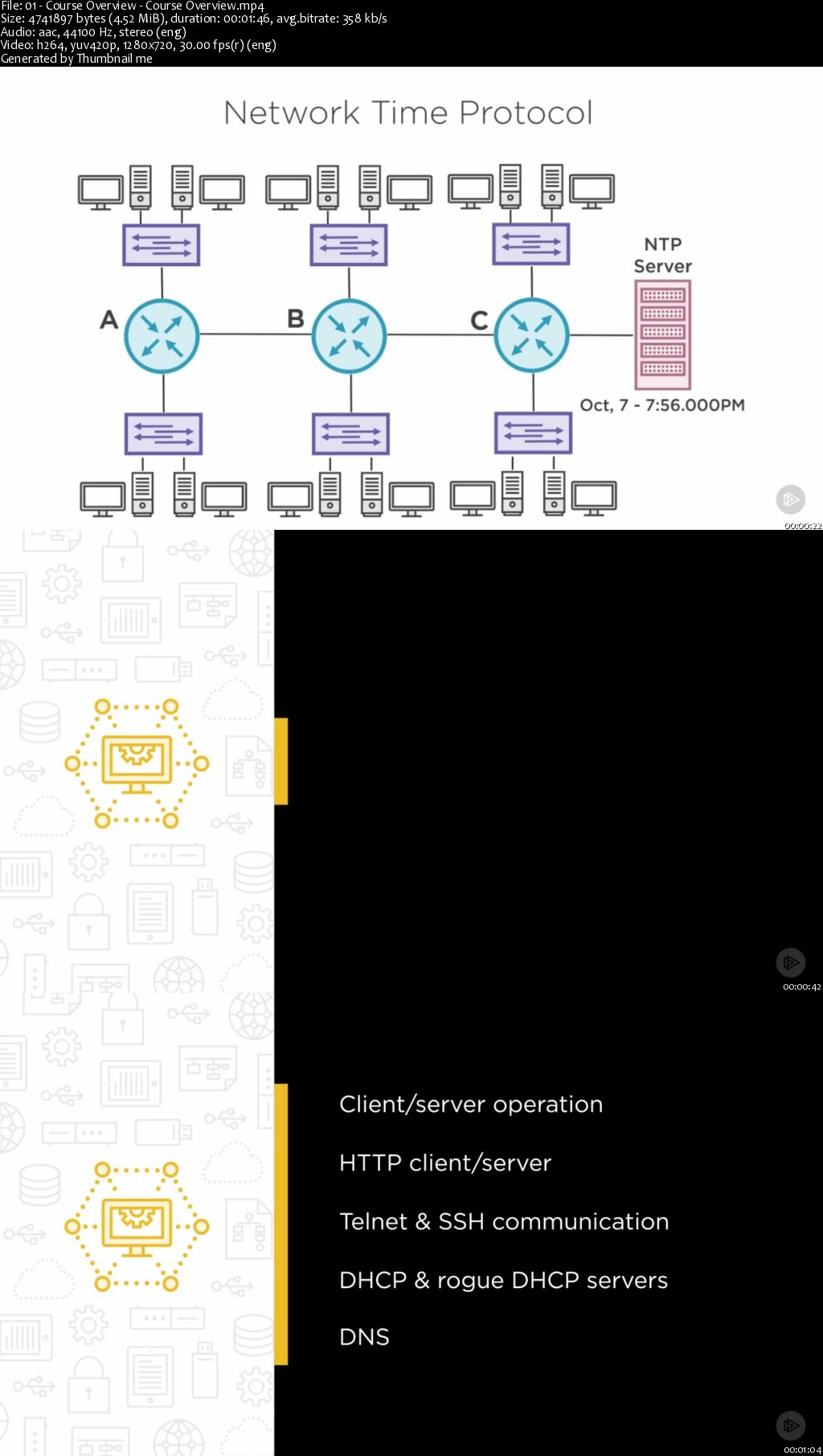 Application Layer Protocols for Cisco CCNA 200-125/100-105 (2016)