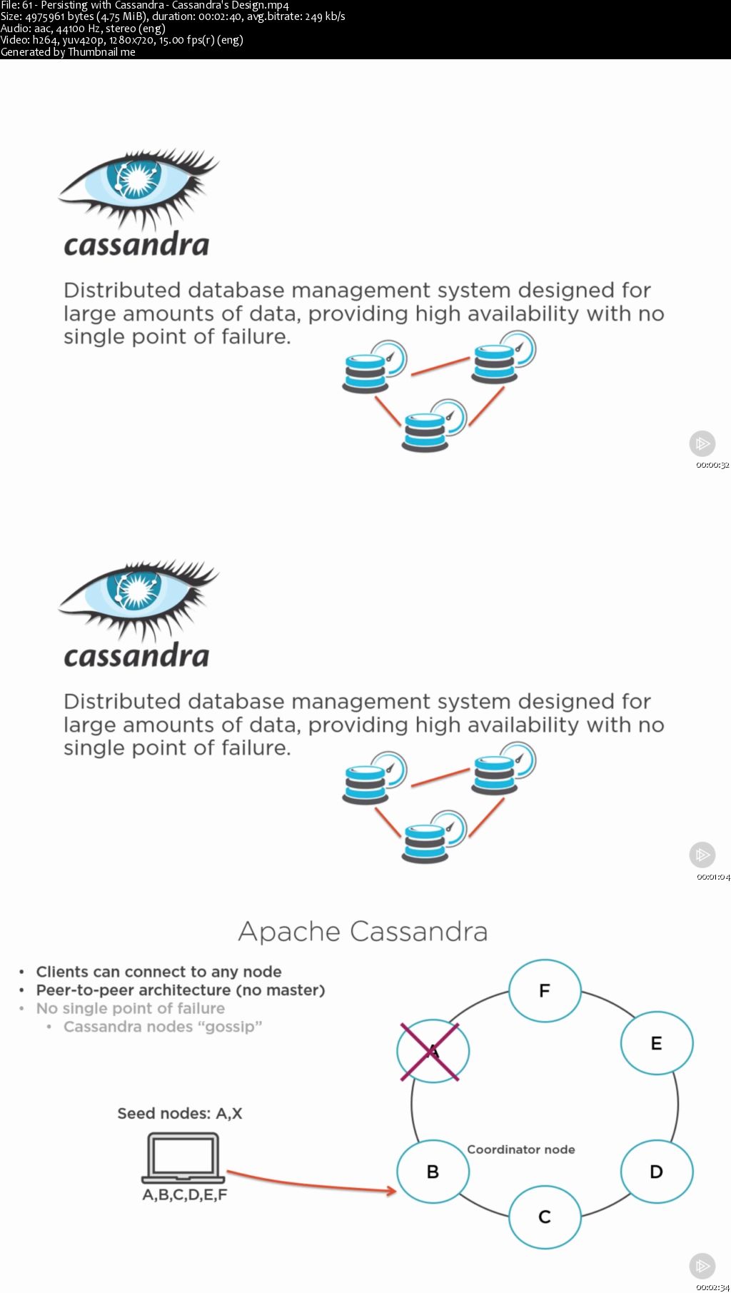 Applying the Lambda Architecture with Spark, Kafka, and Cassandra (2016)