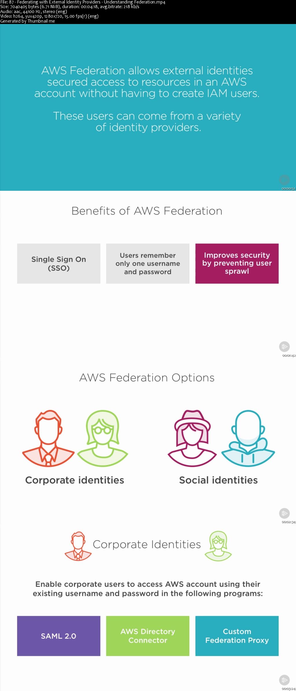 Managing AWS Security and Identity (2016)