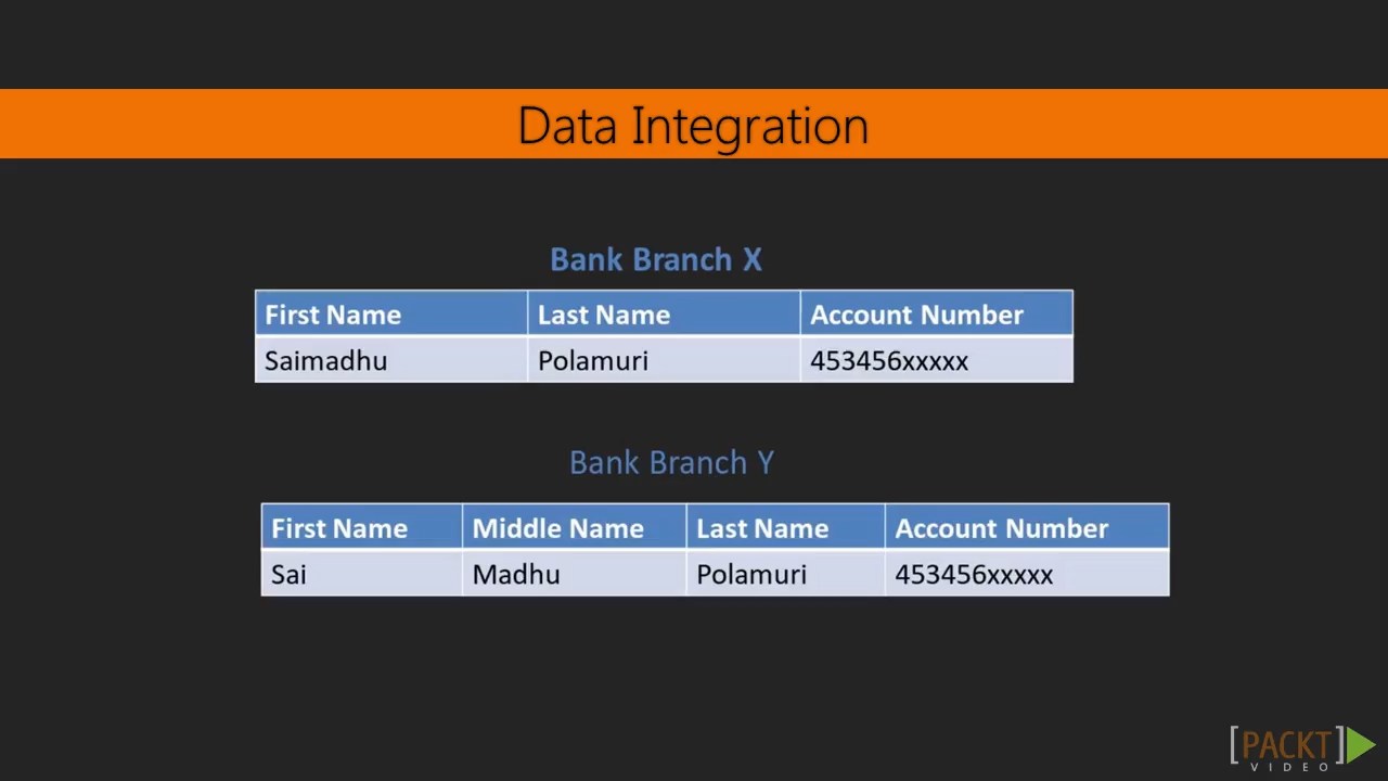 Data Mining with Python: Implementing Classification and Regression