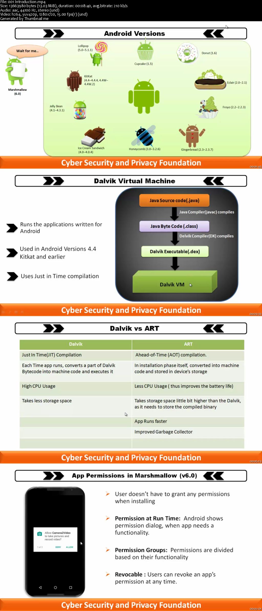 Certified Secure Android Development(C-SAD) (2016)