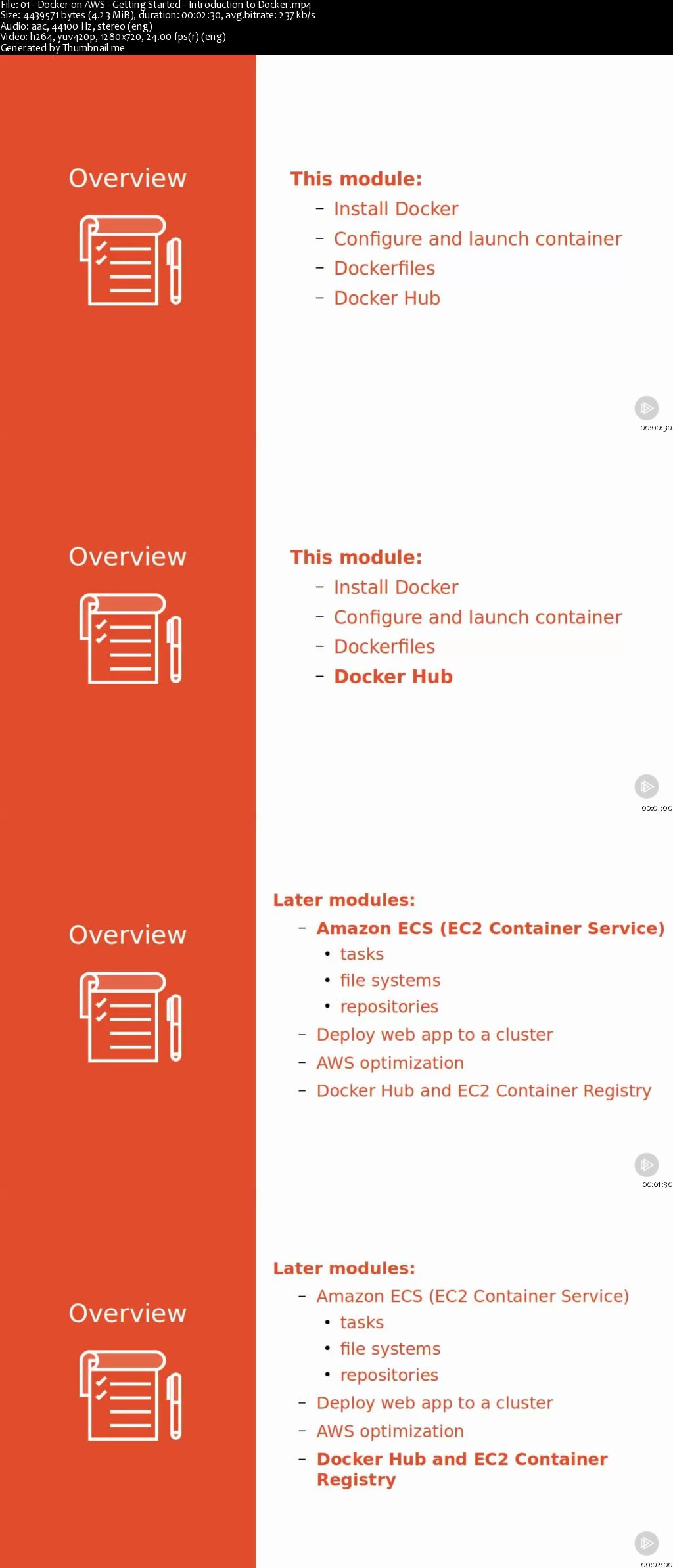 Using Docker on AWS (2016)