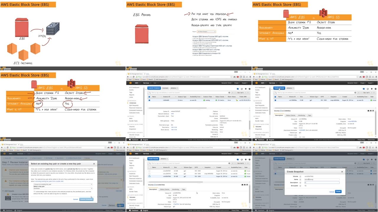 CBT Nuggets - AWS: Technical Essentials