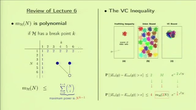 Learning From Data - Introductory Machine Learning Course