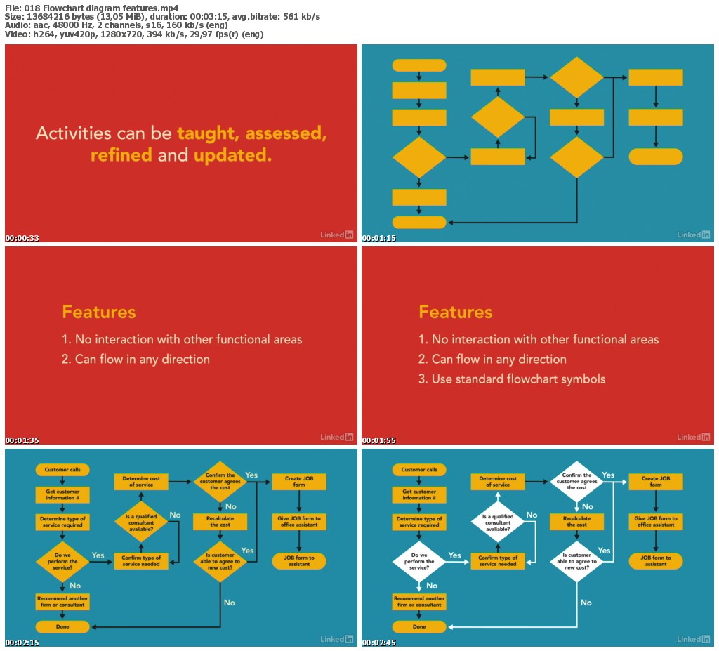 Lynda - Business Process Modeling Fundamentals