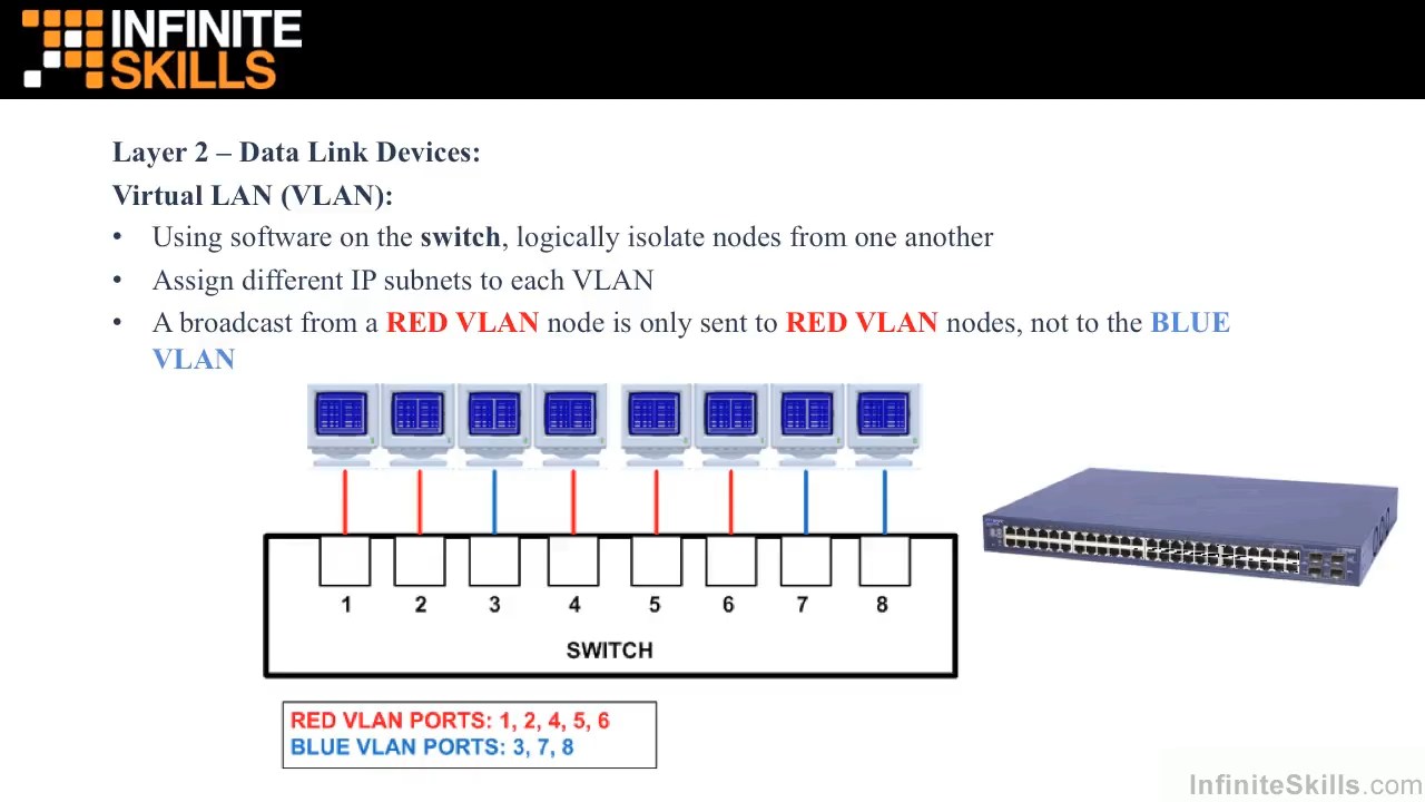 Learning Path: Networking for Sysadmins