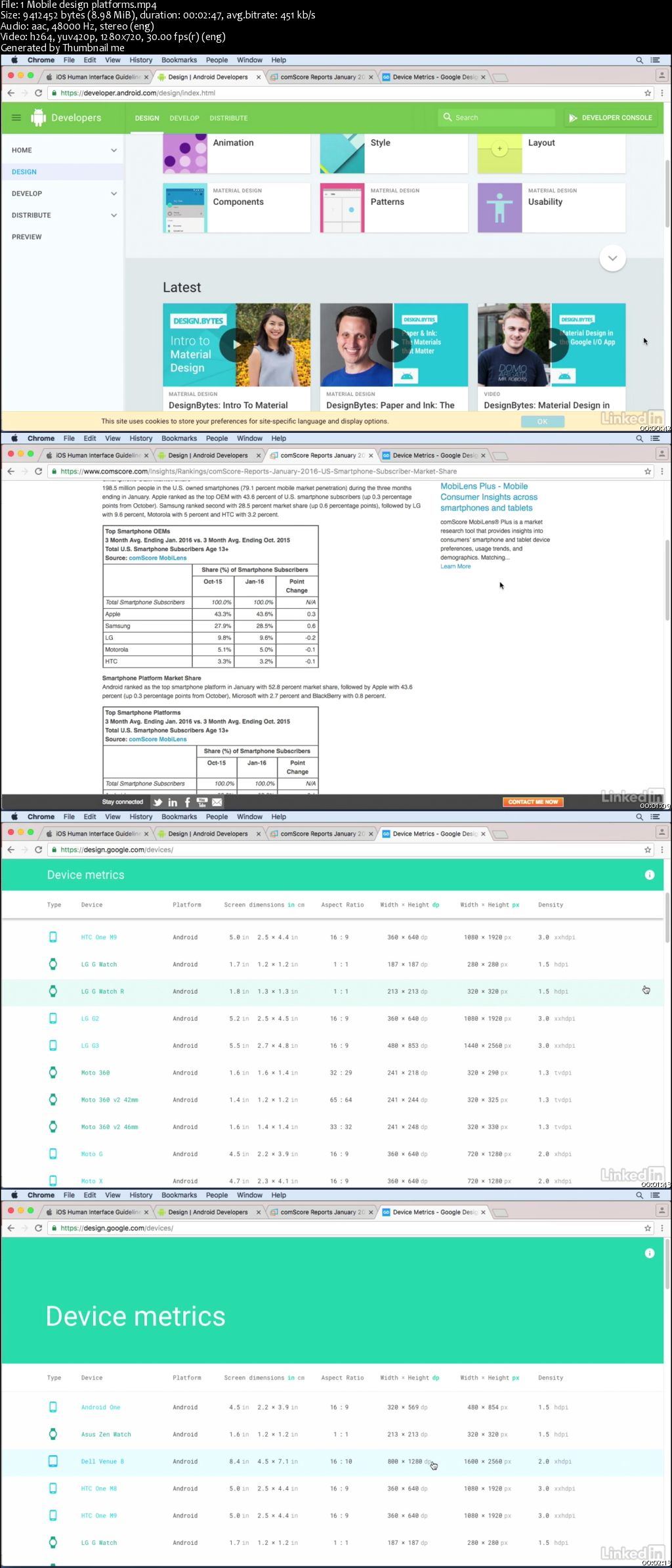 Learn Axure RP: Beyond the Basics