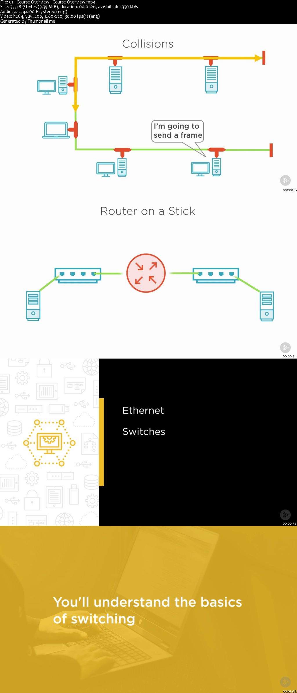 Juniper Networks JNCIS-ENT (JN0-343): Layer 2 Switching and VLANs