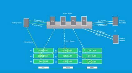 Big Data and Hadoop for Beginners - with Hands-on