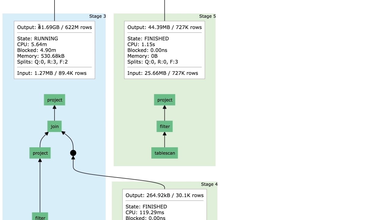 Learning Presto DB