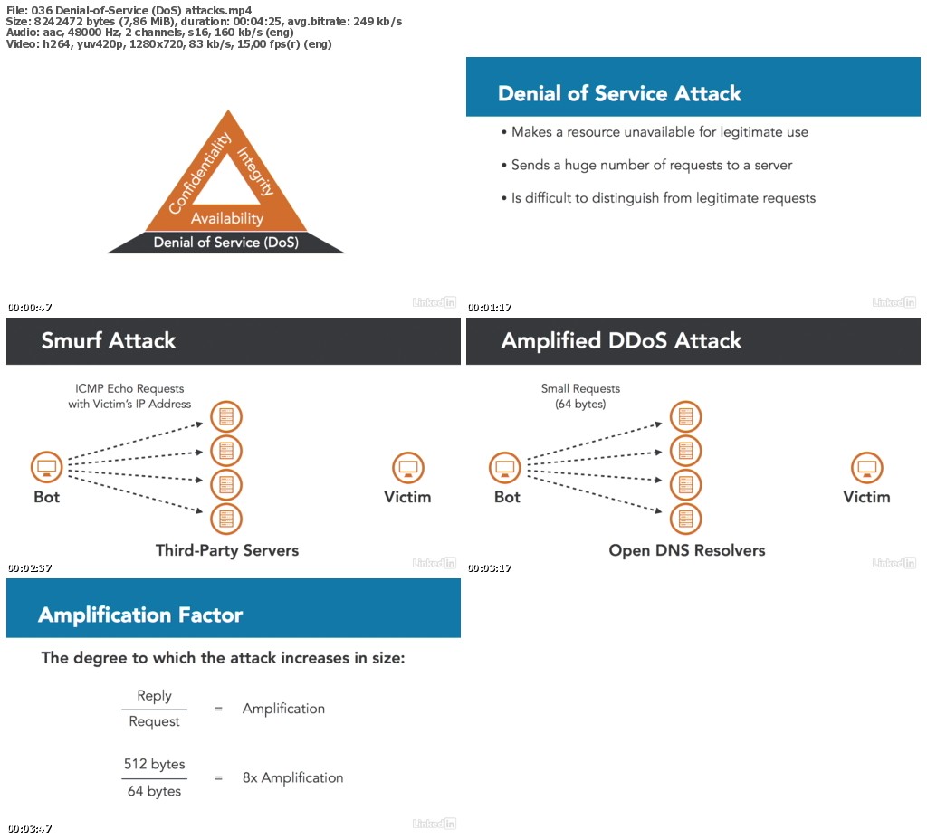 Lynda - CISSP Cert Prep: 4 Communication and Network Security