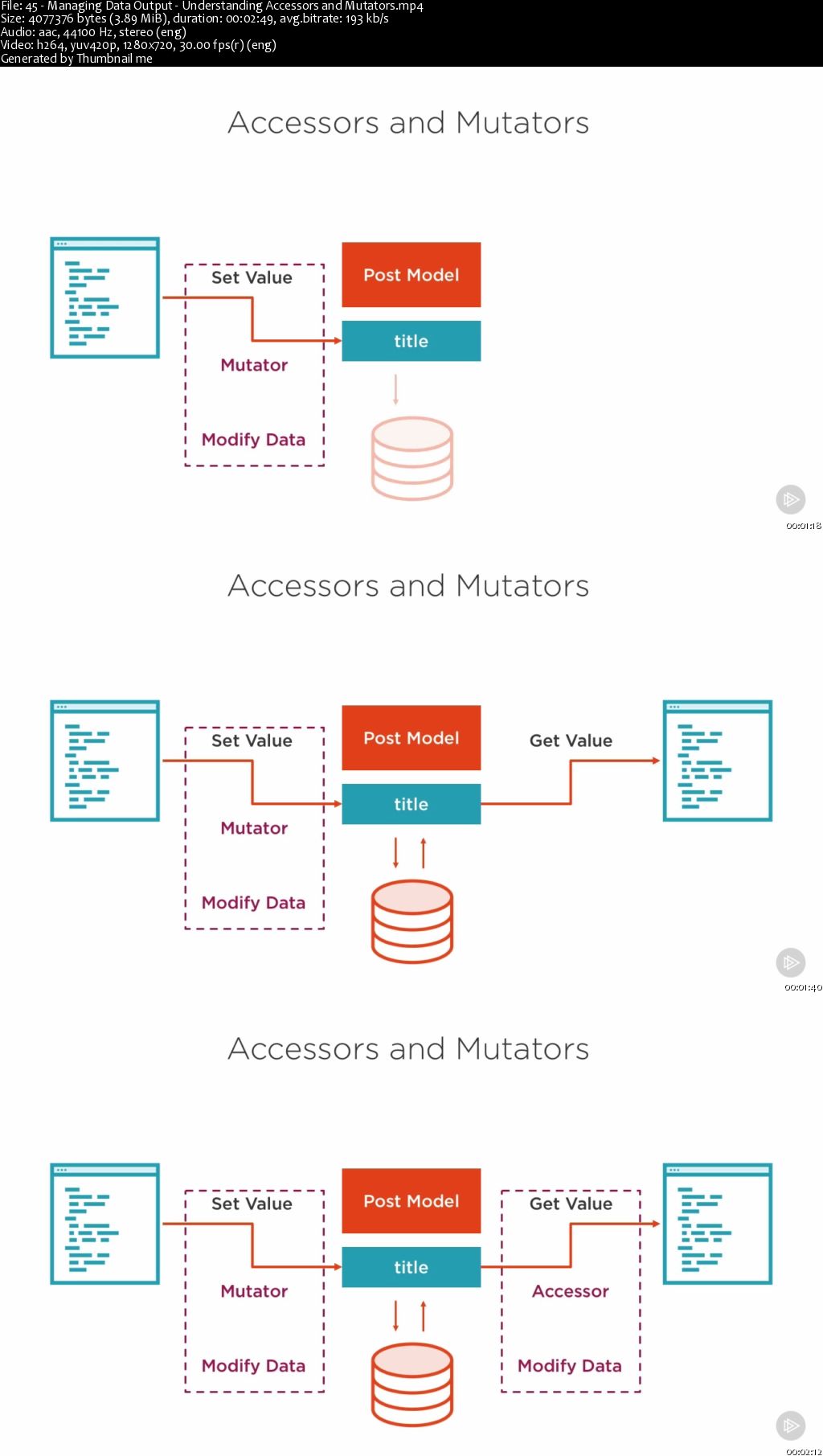 Getting Started with Laravel (PHP Framework) - Models and Data