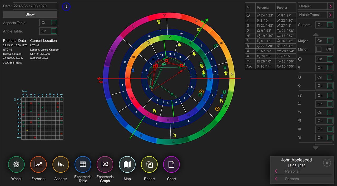 VeBest Astrology 2.0.36