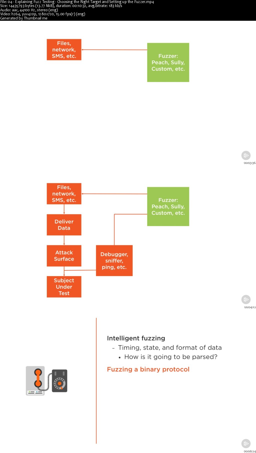 Security for Hackers and Developers - Fuzzing