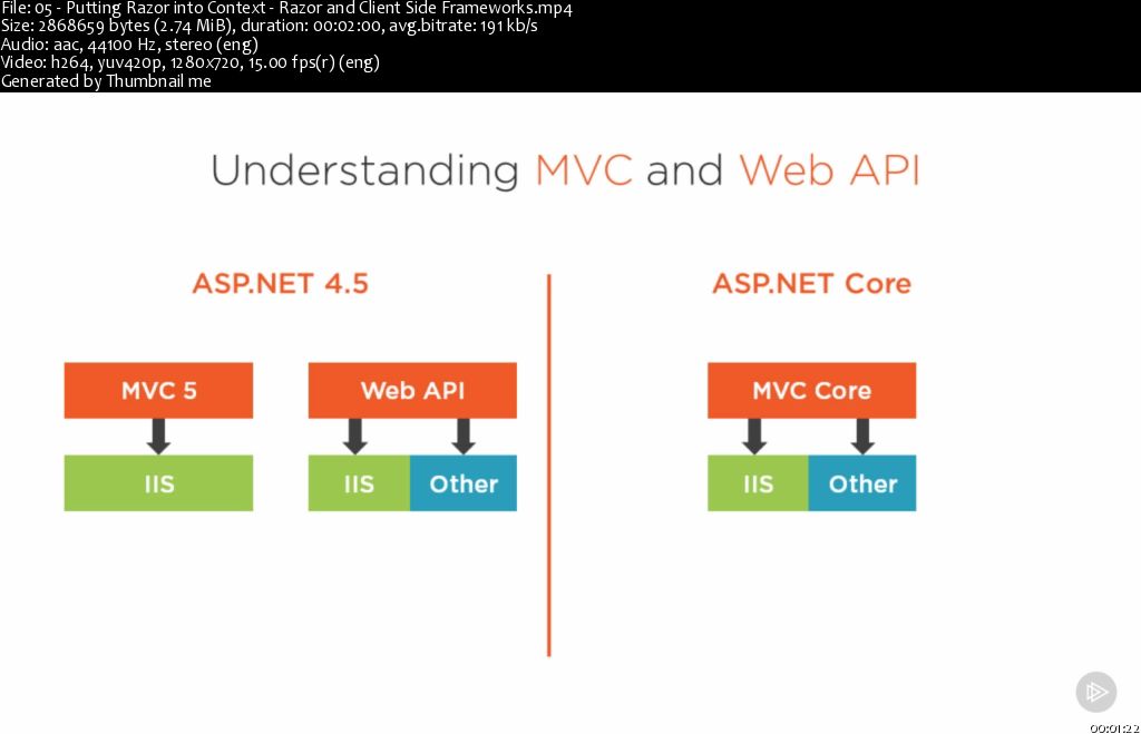 ASP.NET Core Razor Deep Dive