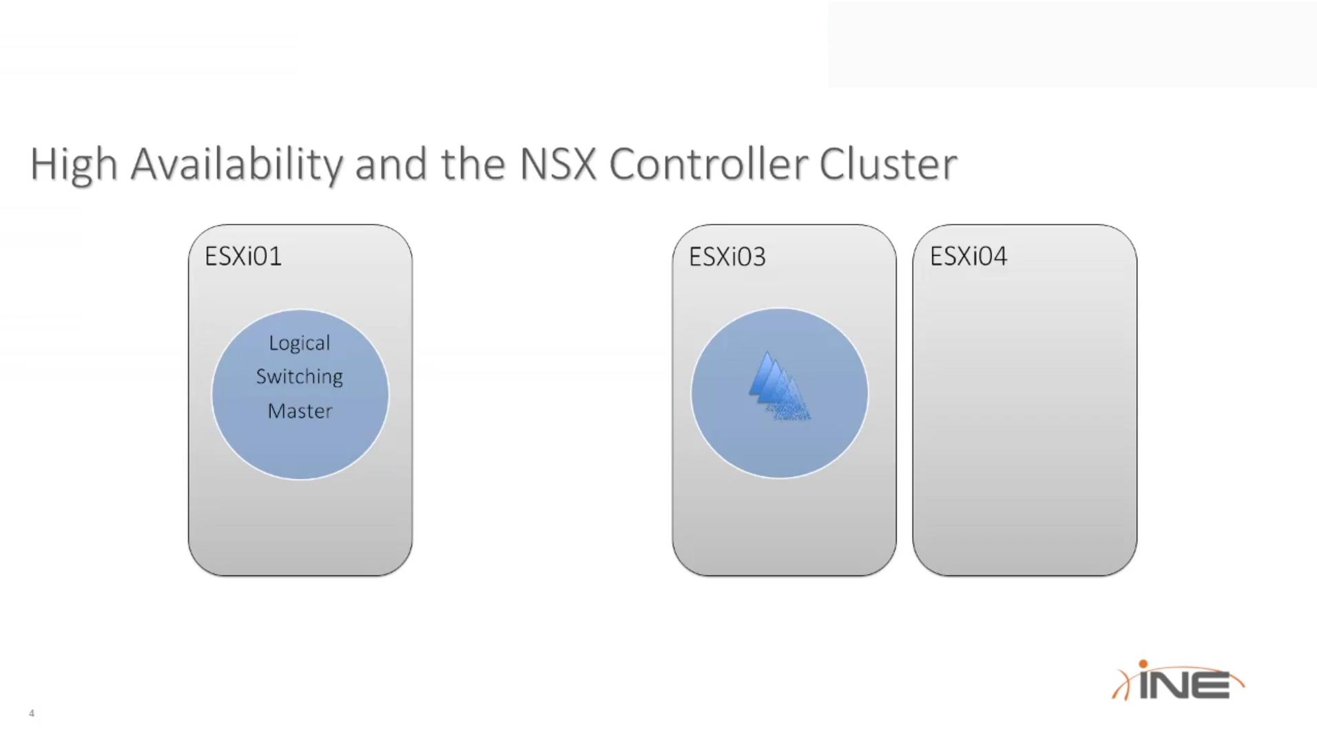 INE - Network Virtualization with VMware NSX