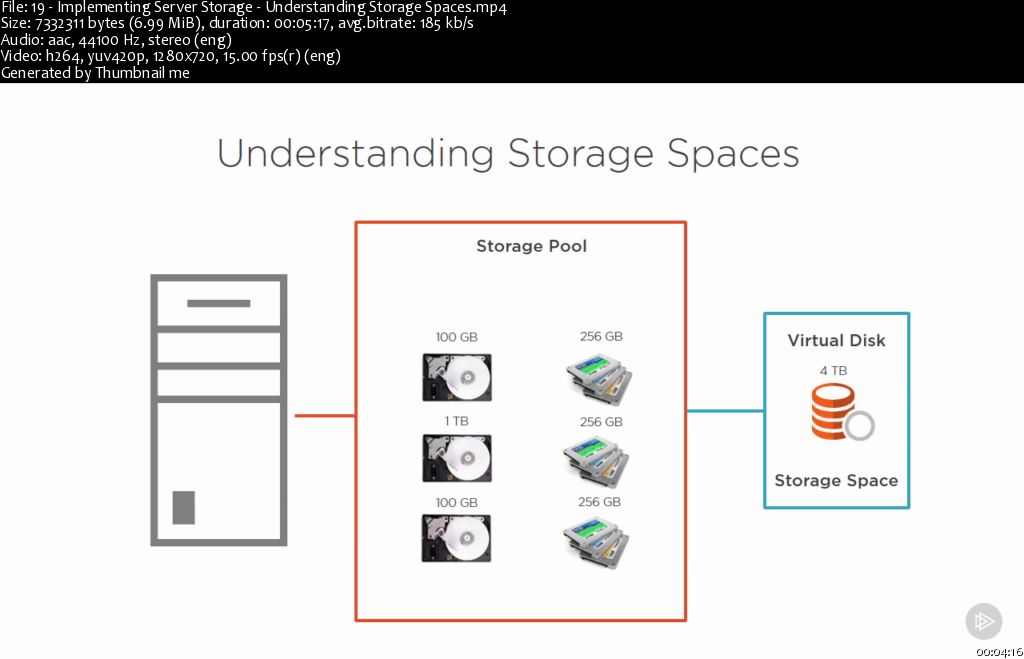 Implementing Windows Server 2016 Storage Solutions