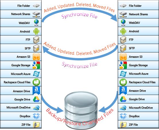 BestSync 2015 Ultimate 10.0.2.4 (x86/x64)