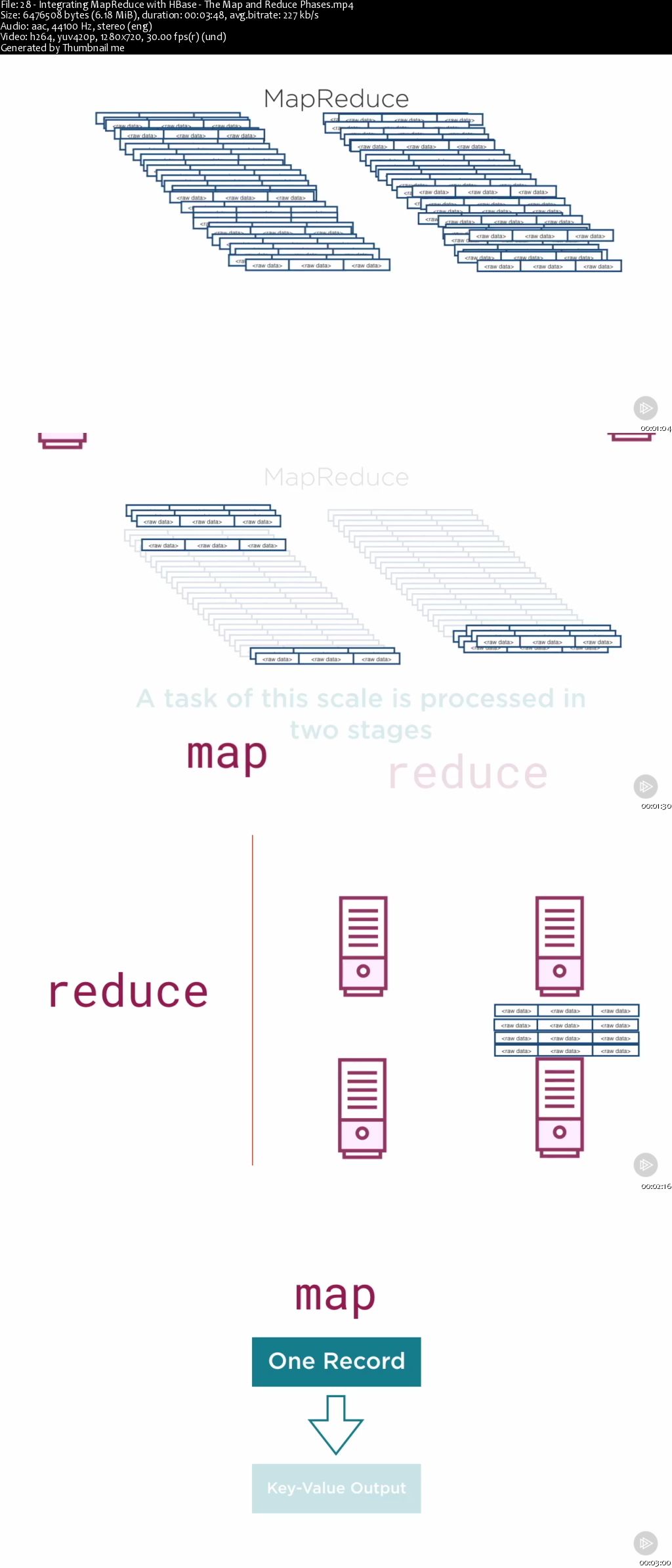 Getting Started with HBase: The Hadoop Database