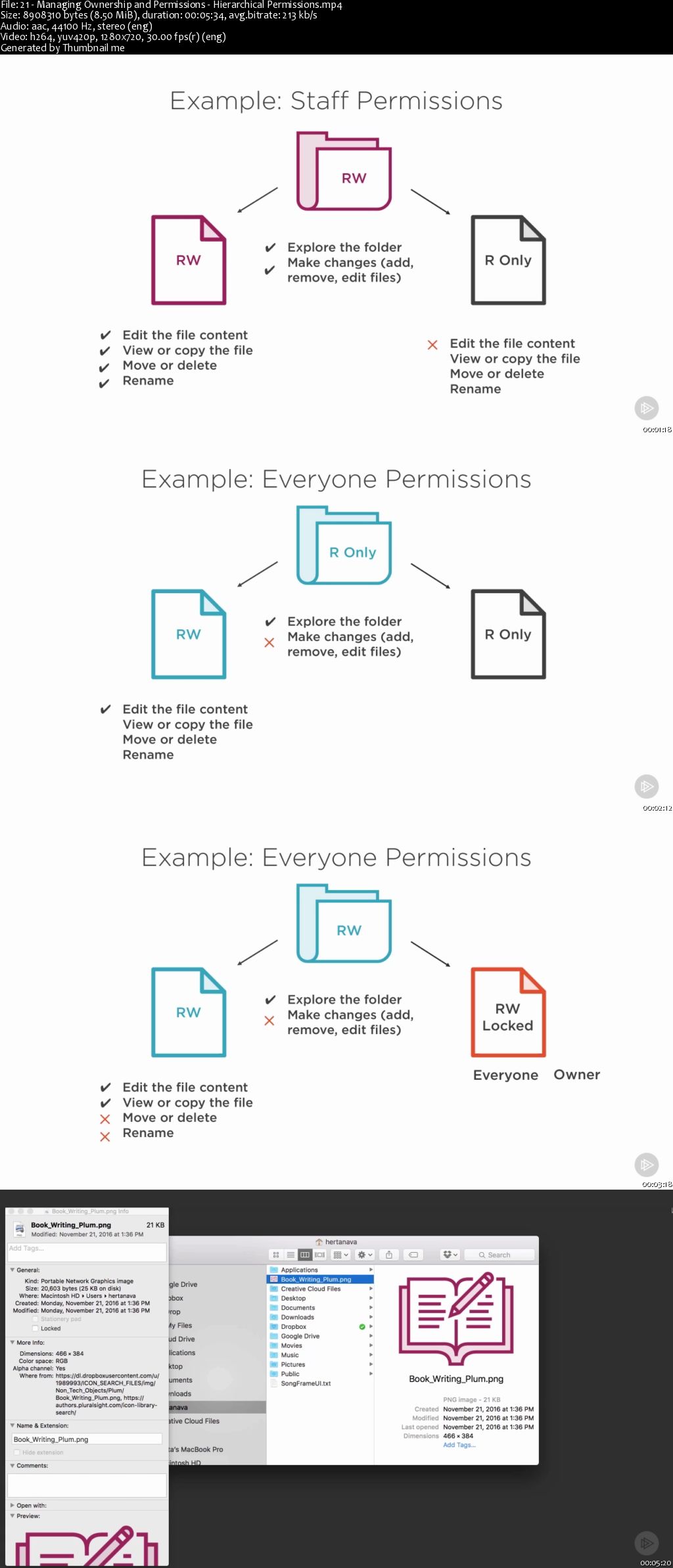 Mac OS X Support: File Systems