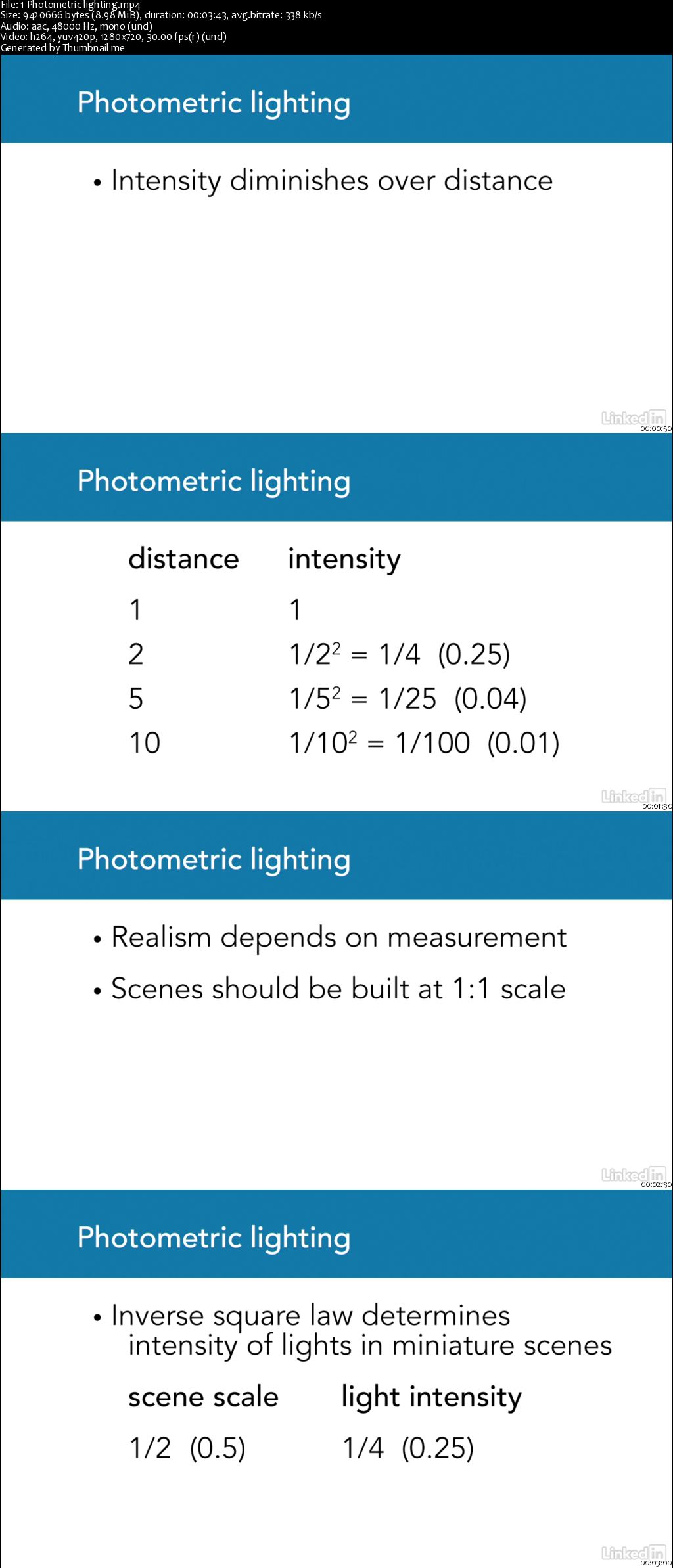 3ds Max: Advanced Lighting