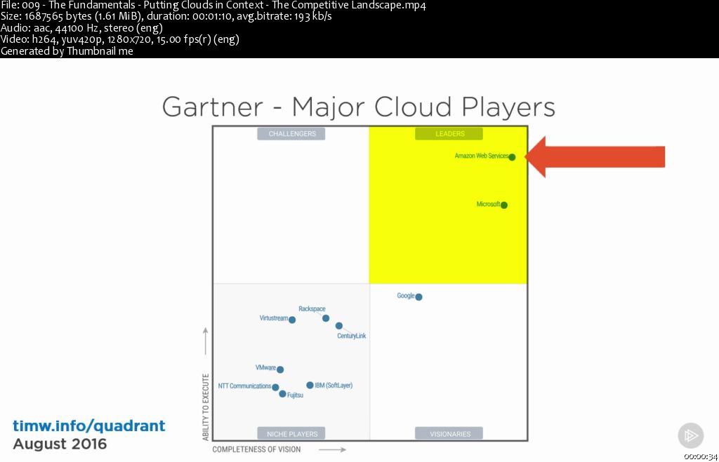 Understanding the Difference Between Microsoft Azure and Amazon AWS