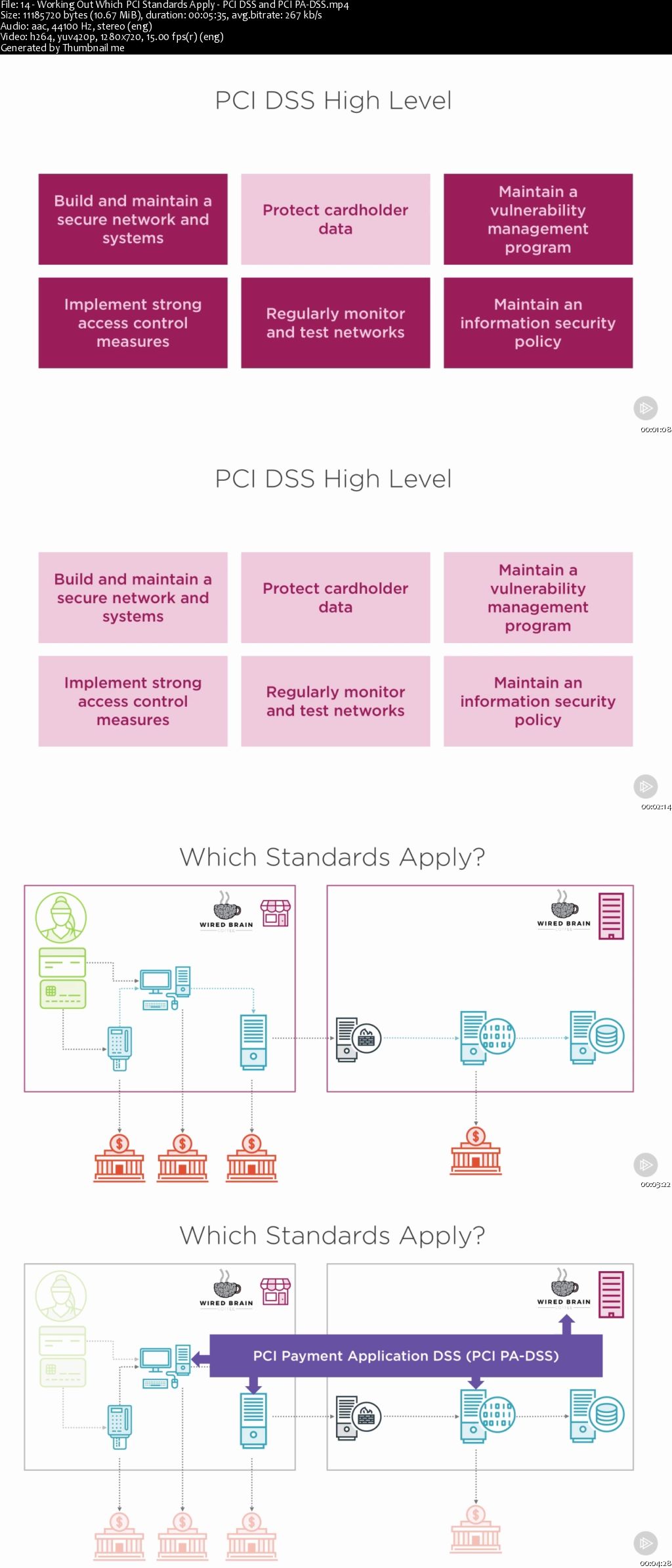 Payment Card Security, Processing, and the PCI Standards