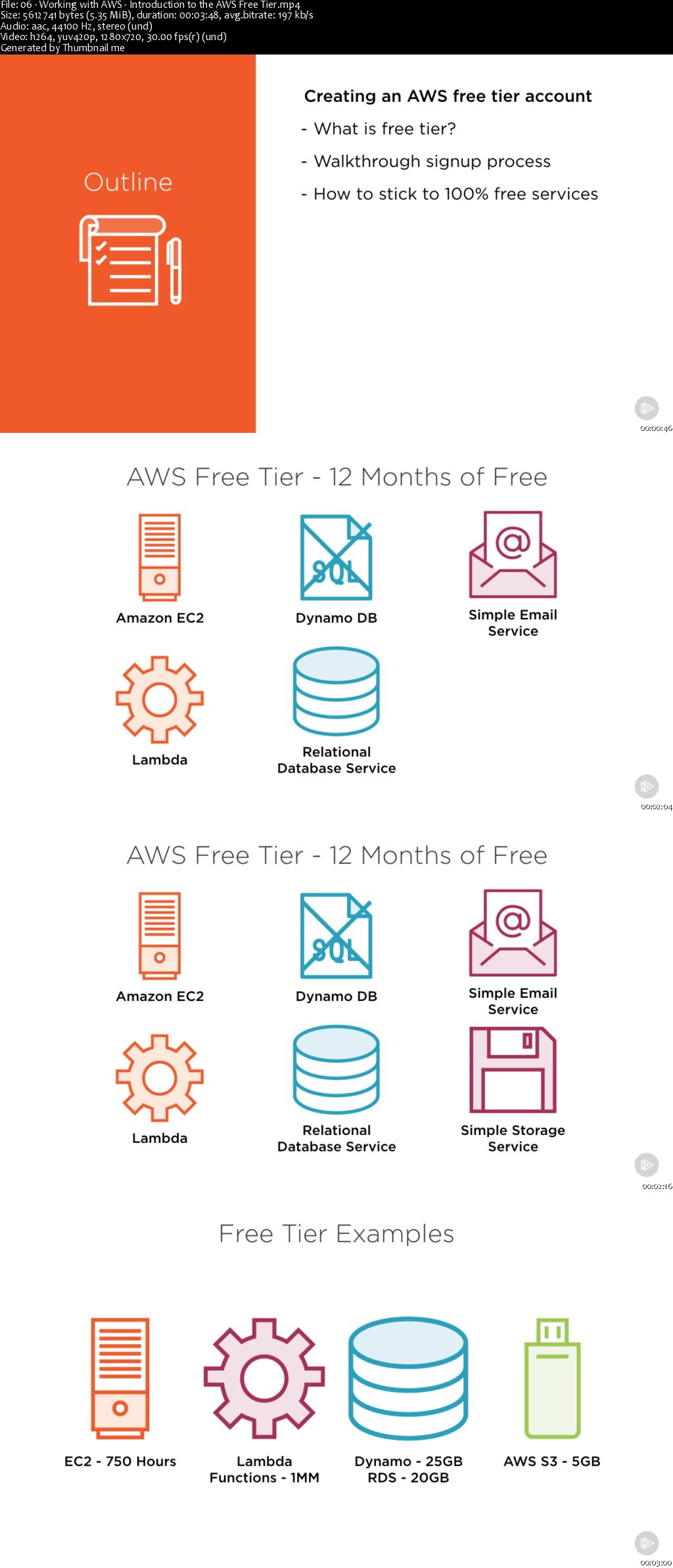 AWS Developer - An Introduction to AWS Lambda (2017)