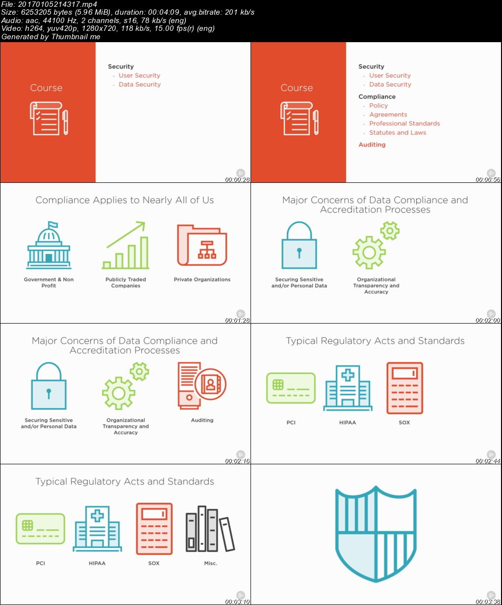 Practical SQL Server Security, Compliance, and Auditing