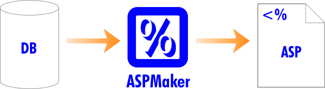 eWorld ASP Maker v2017.0.3