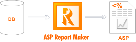 eWorld ASP Report Maker 9.0.1