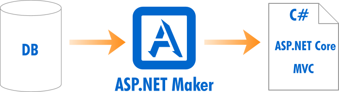 eWorld ASP.NET Maker 2016.0.2