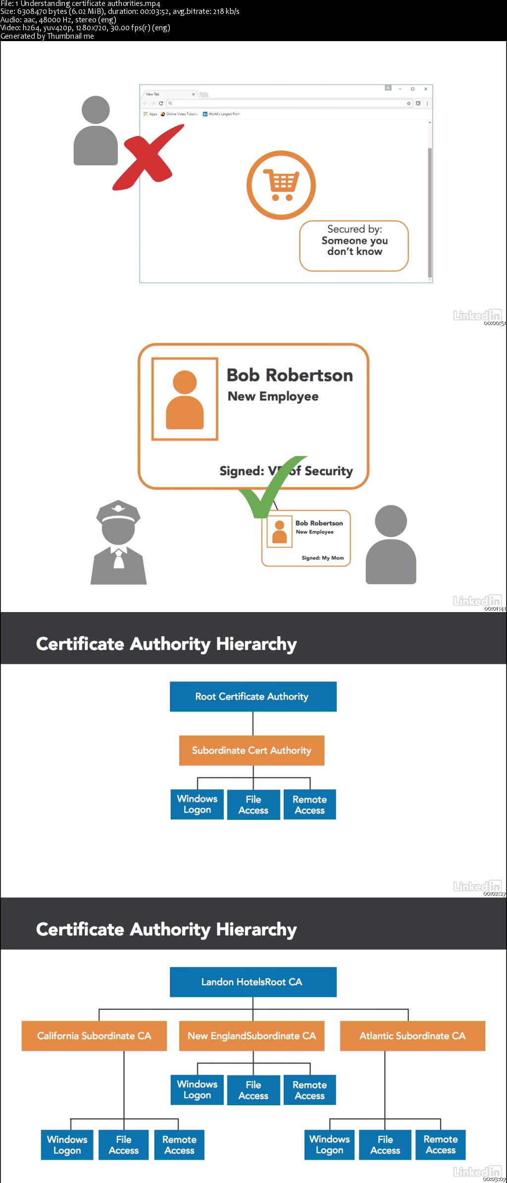 Windows Server 2016: Active Directory Certificate Services (2017)