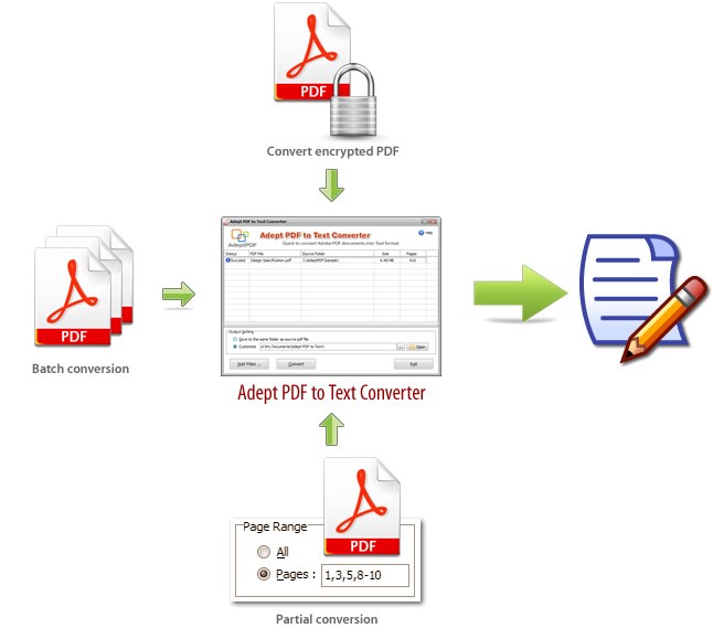 Adept PDF to Text Converter 4.0