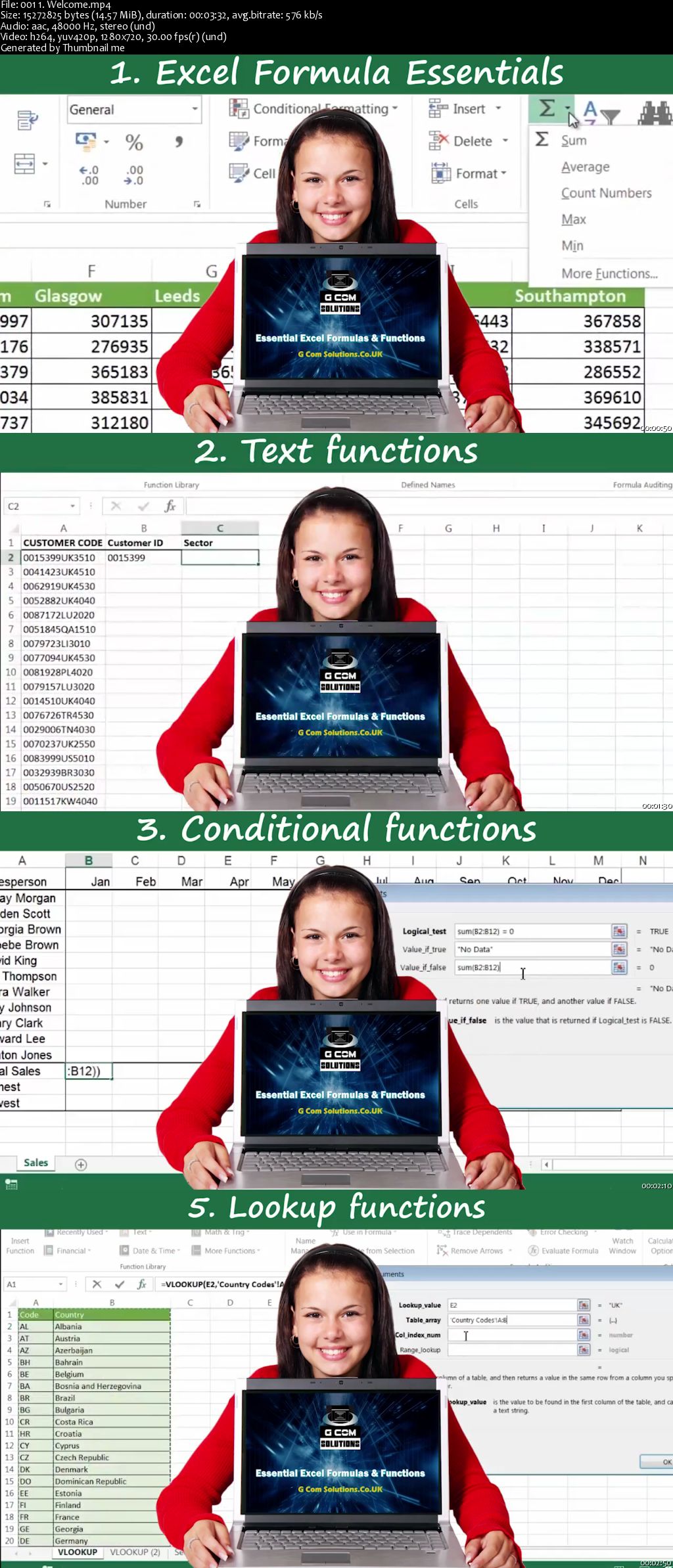 Essential Excel Formulas and Functions