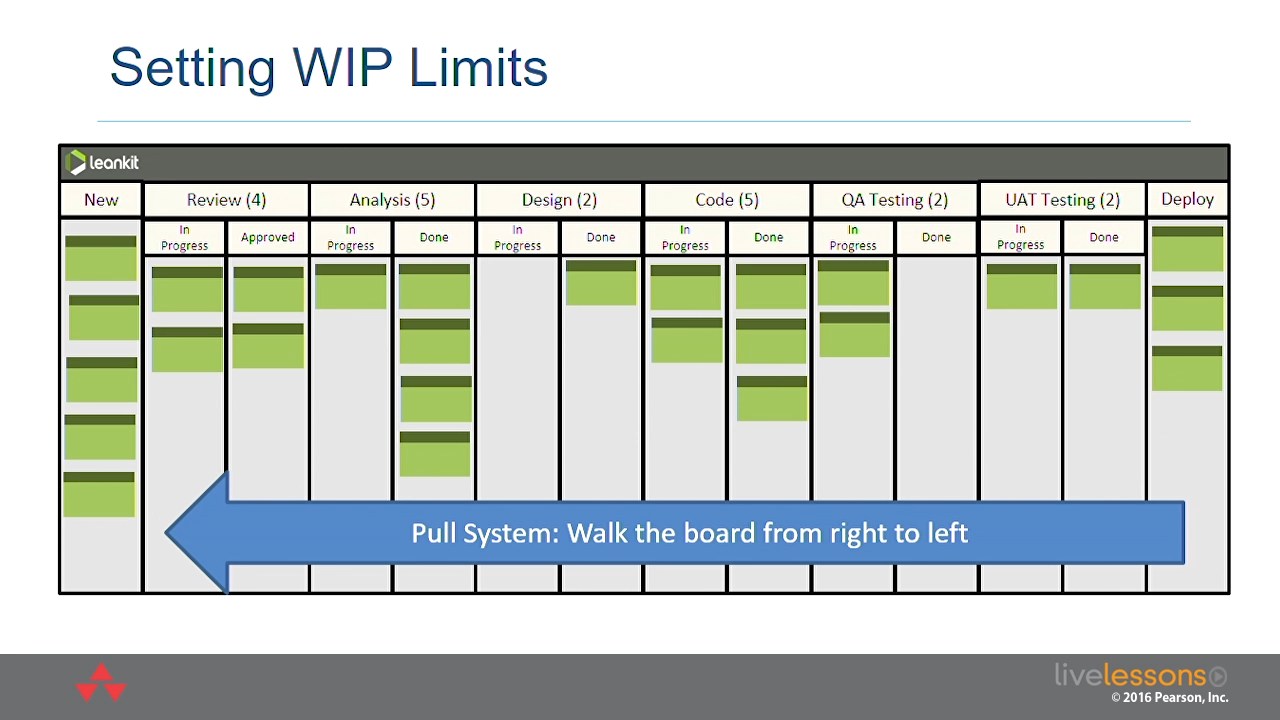 Lean Principles for Scrum