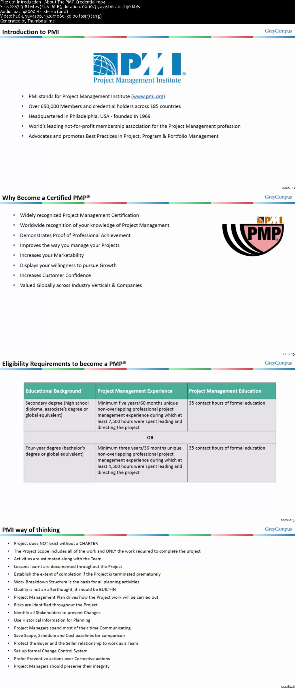 Project Management Professional(PMP) Certification Exam prep