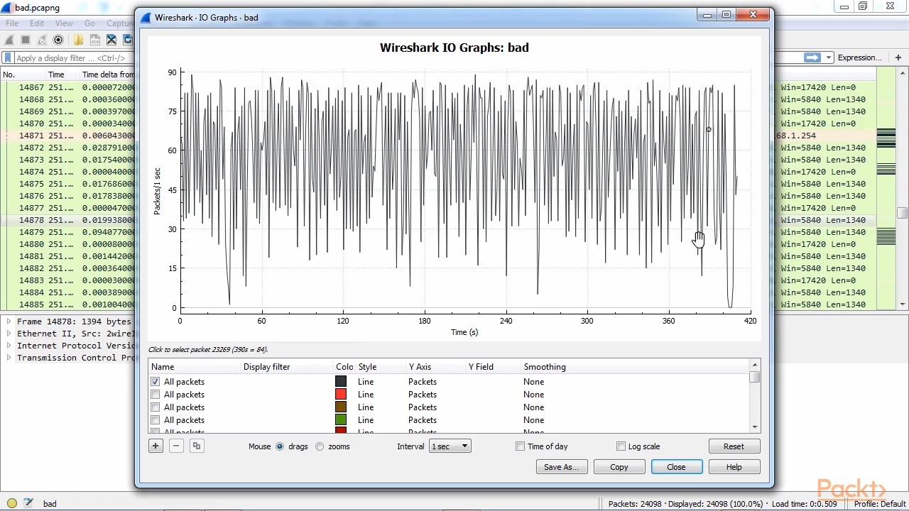 Mastering Wireshark 2